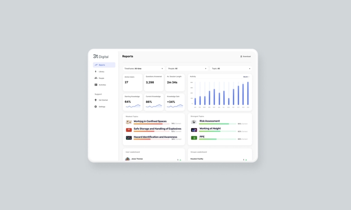 Uma interface de painel de controlo com relatórios que apresentam estatísticas, gráficos e várias métricas. As secções incluem Visão geral da formação, Pontuações dos questionários, Tempo despendido, Conclusões e tarefas.